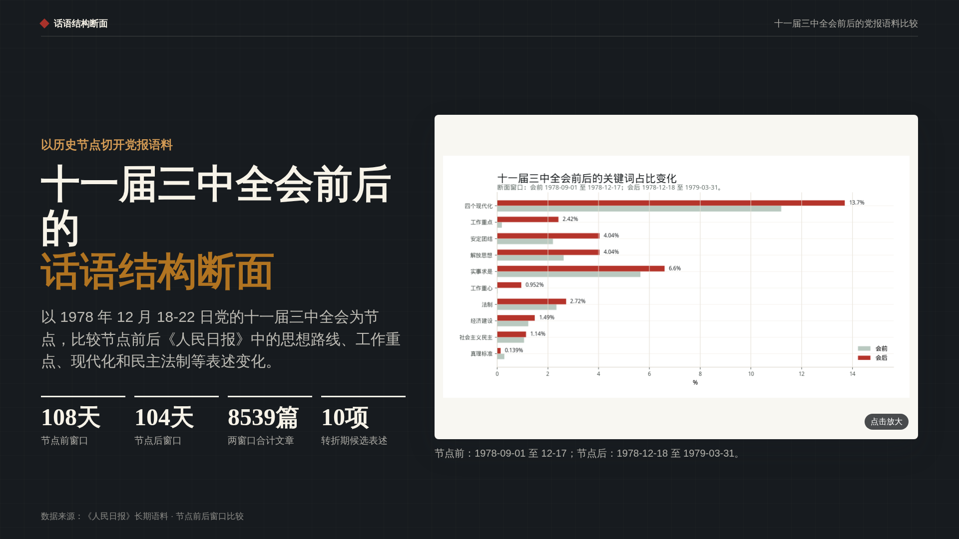 十一届三中全会前后话语结构断面案例预览