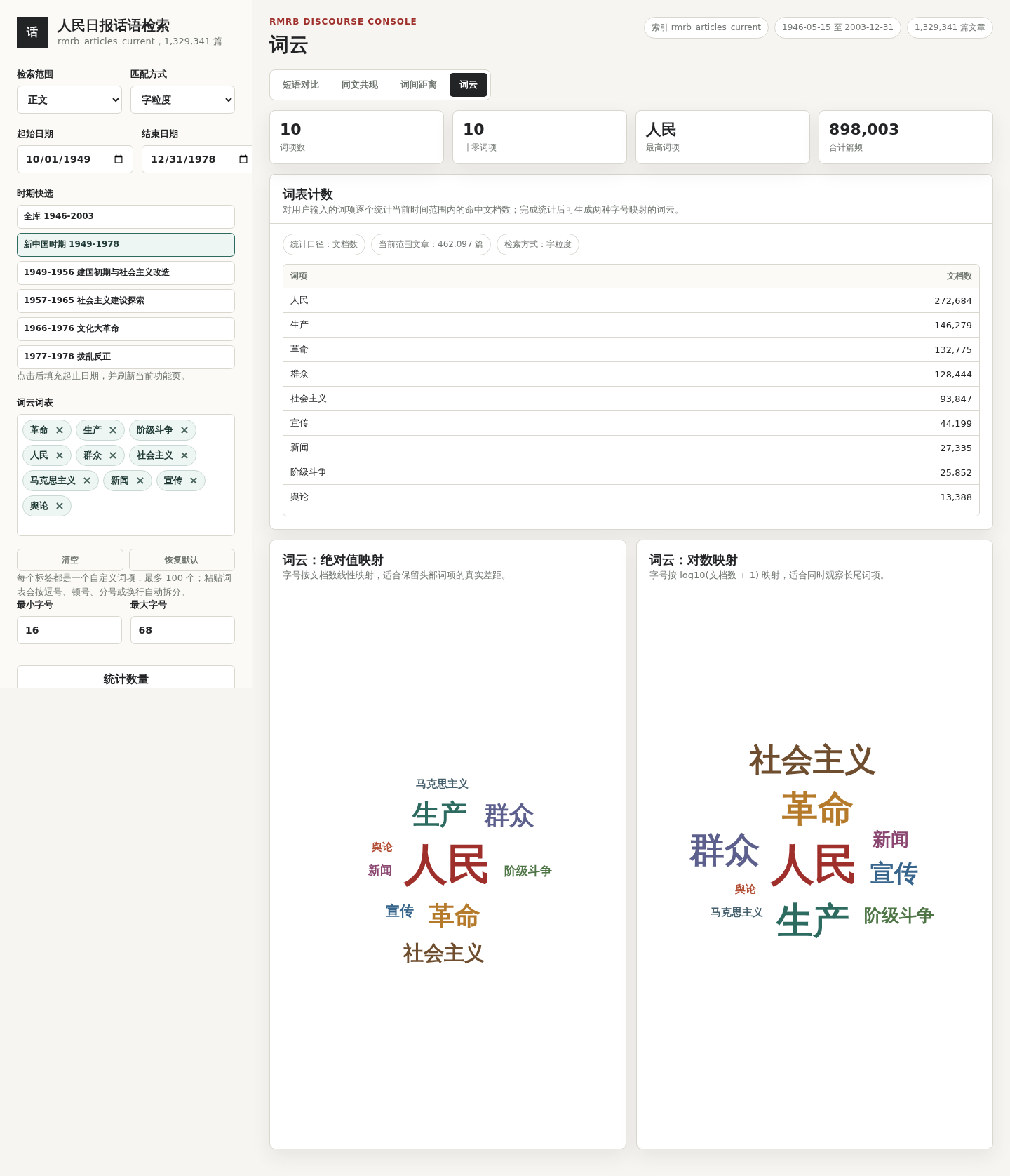 人民日报话语探索工具预览